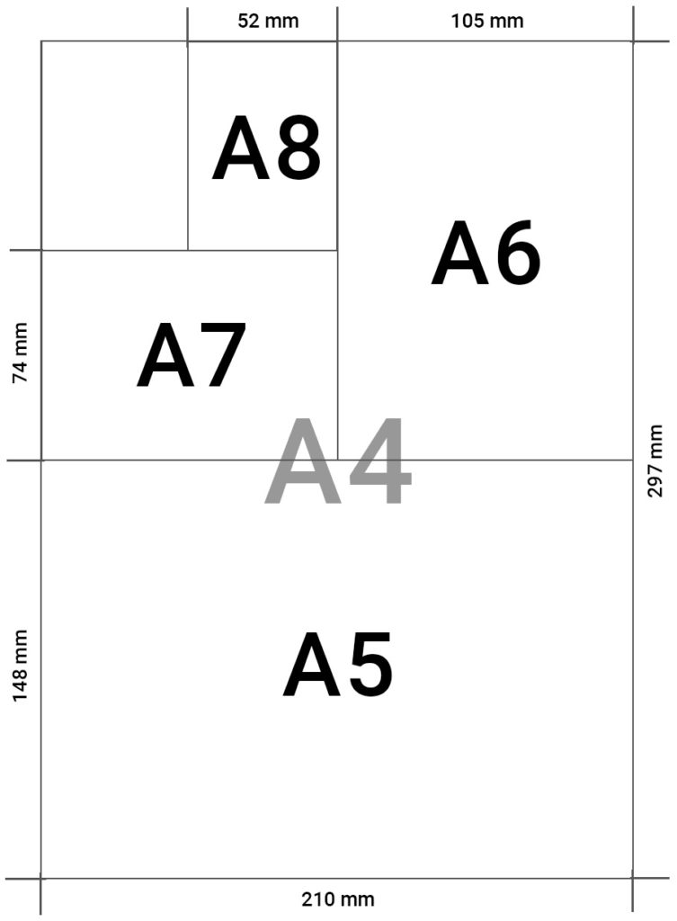 DIN Formate A4 bis A8 Übersicht